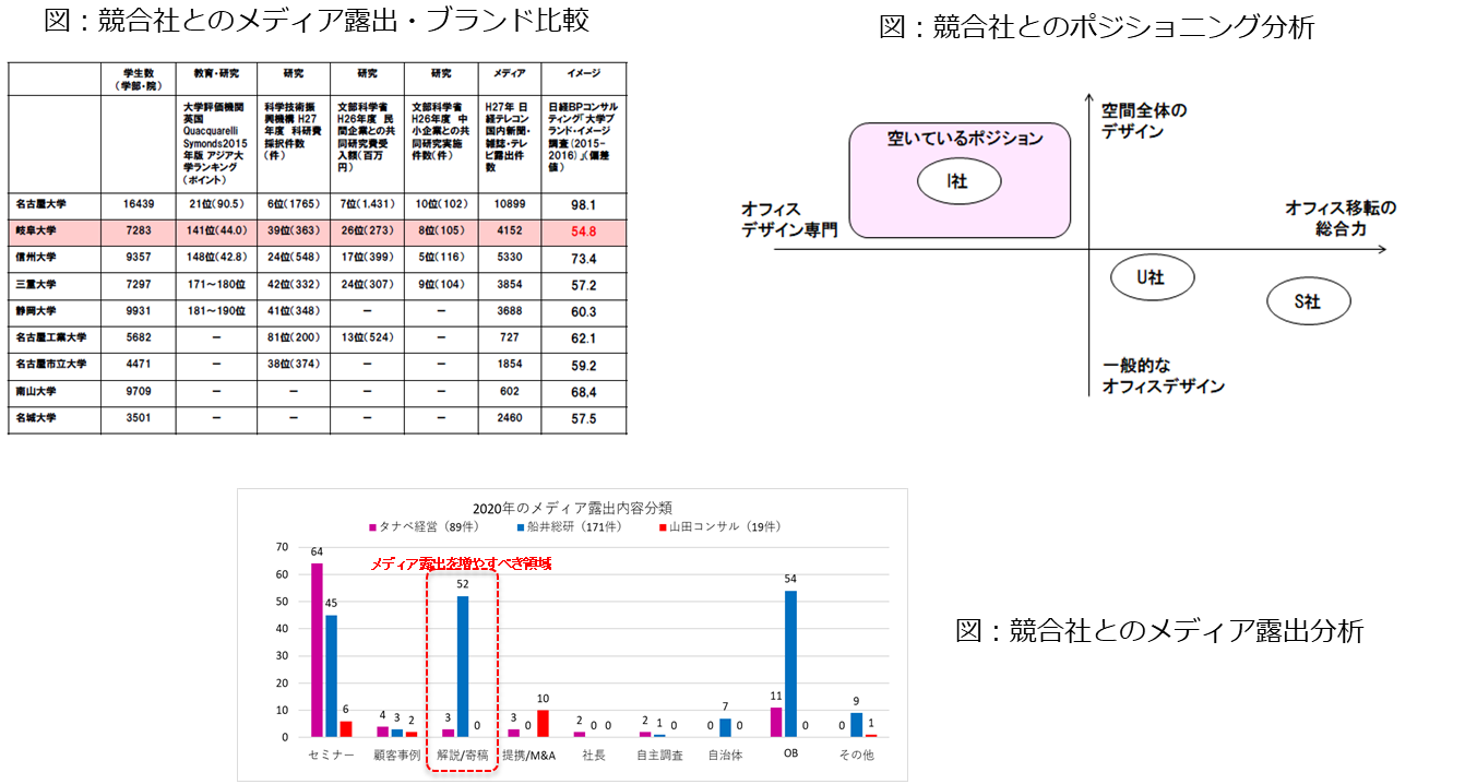 他社分析、報道分析